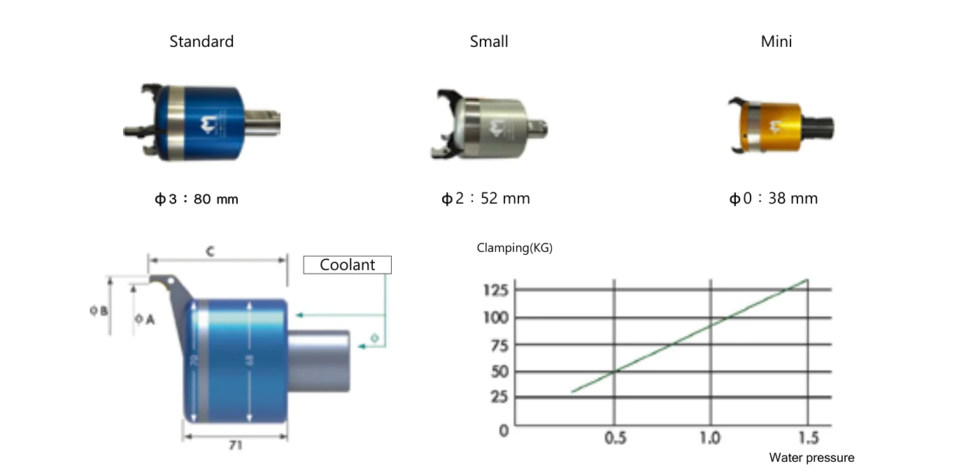 Mongtec Coolant powered gripper — dimensioned drawing