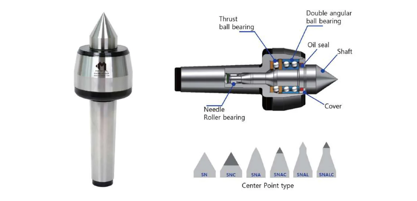 Mongtec Live and dead centers — dimensioned drawing