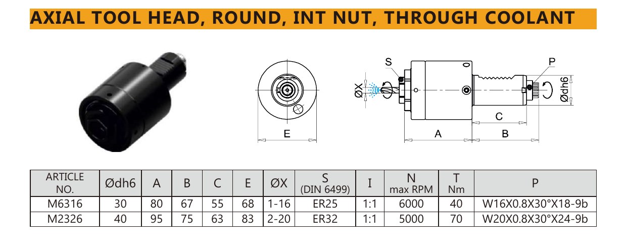 Mongtec M6316 axial tool head, round, int nut, through coolant — product photo and dimensioned drawing