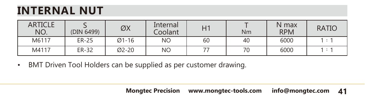 Mongtec M6117 internal nut — product photo and dimensioned drawing