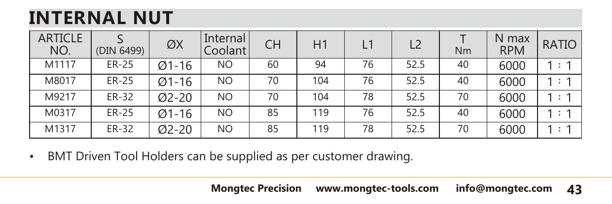 Mongtec M8017 internal nut — product photo and dimensioned drawing