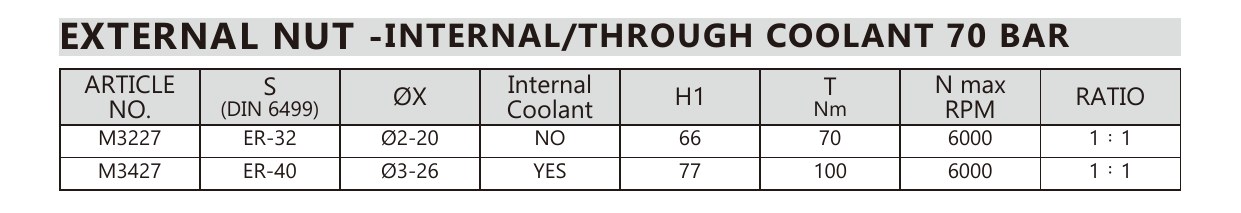 Mongtec M3227 external nut - internal/through coolant 70 bar — product photo and dimensioned drawing