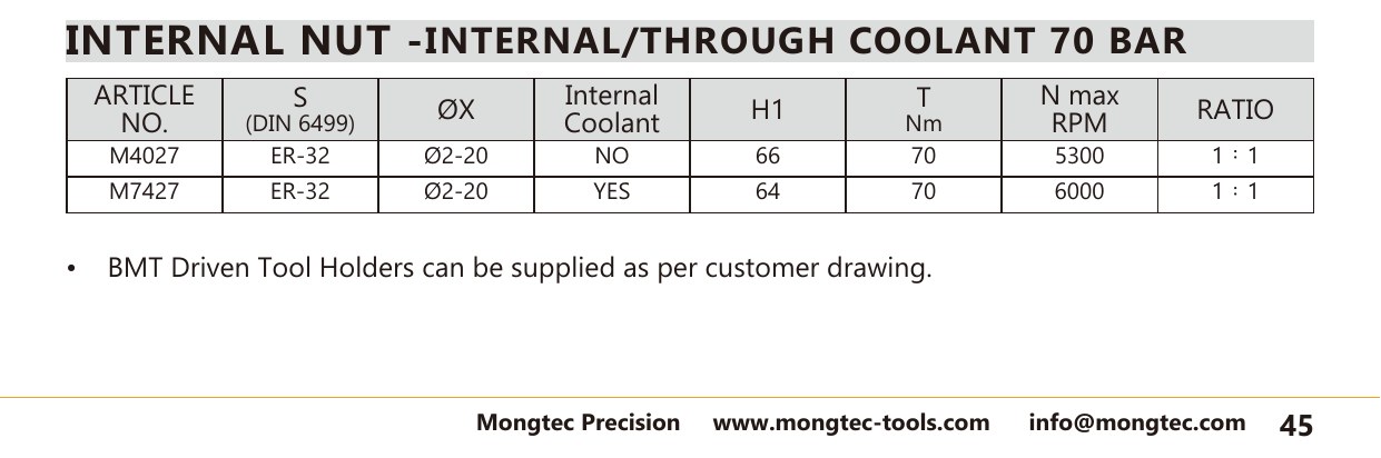 Mongtec M7427 internal nut - internal/through — product photo and dimensioned drawing