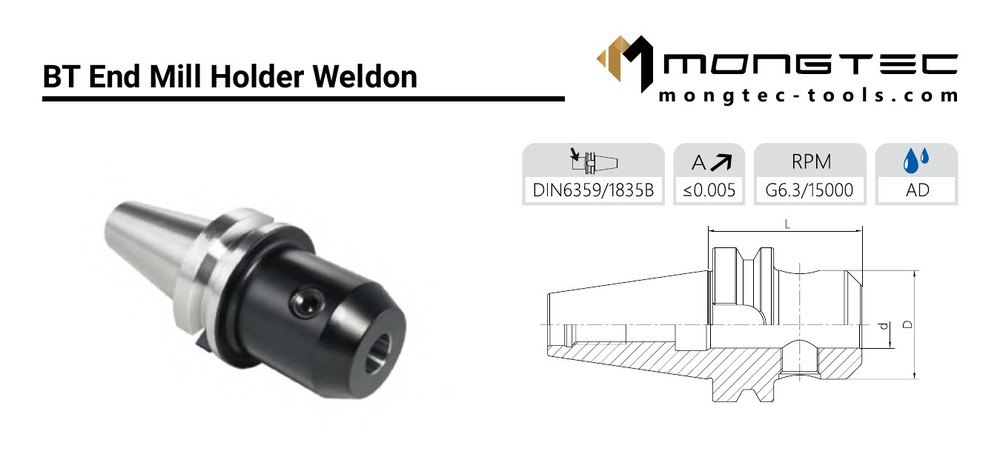 Weldon —— 與軸線平行的平面，用止付螺絲鎖緊。DIN 6359 / 1835B
